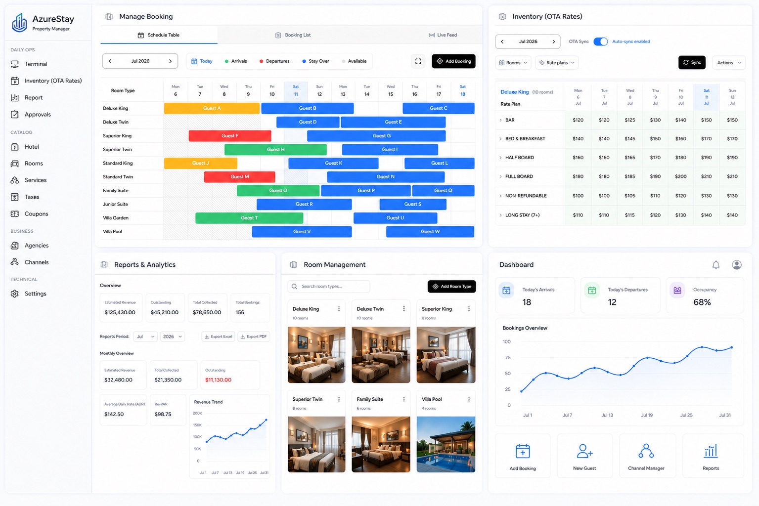 OpenTravel dashboard